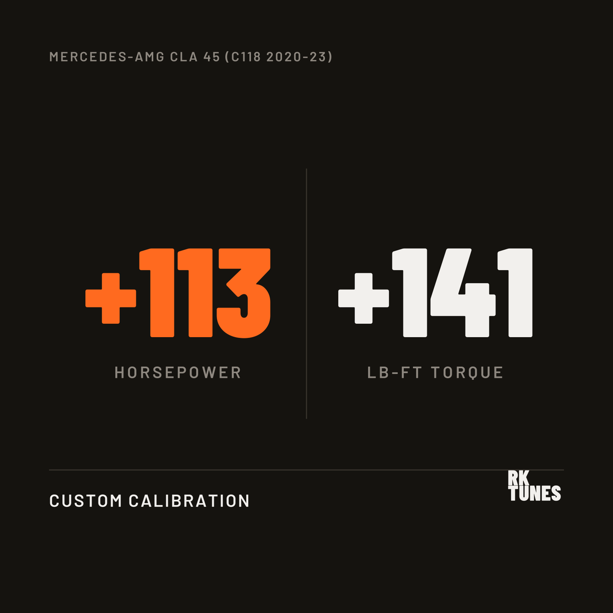 Mercedes-AMG CLA 45 (C118 2020-23) ECU tune power gains - plus 113 hp and 141 lb-ft over factory