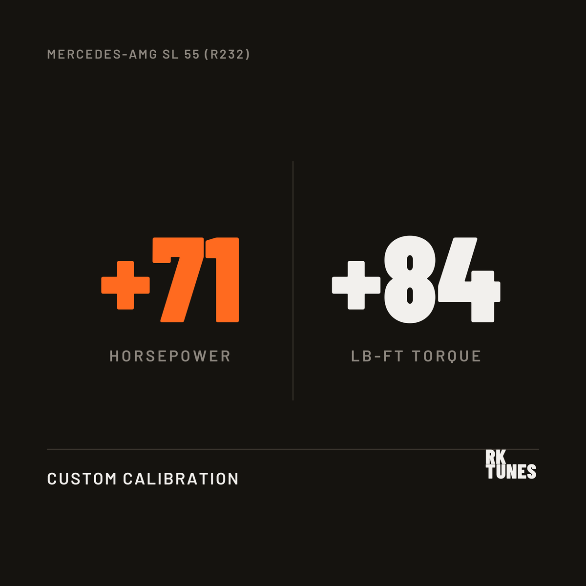 Mercedes-AMG SL 55 (R232) ECU tune power gains - plus 71 hp and 84 lb-ft over factory