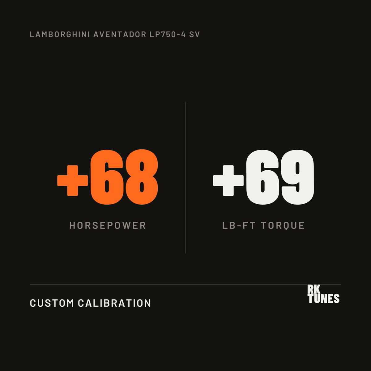 Lamborghini Aventador LP750-4 SV ECU tune power gains - plus 68 hp and 69 lb-ft over factory