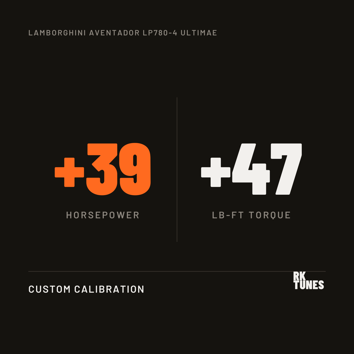 Lamborghini Aventador LP780-4 Ultimae ECU tune power gains - plus 39 hp and 47 lb-ft over factory