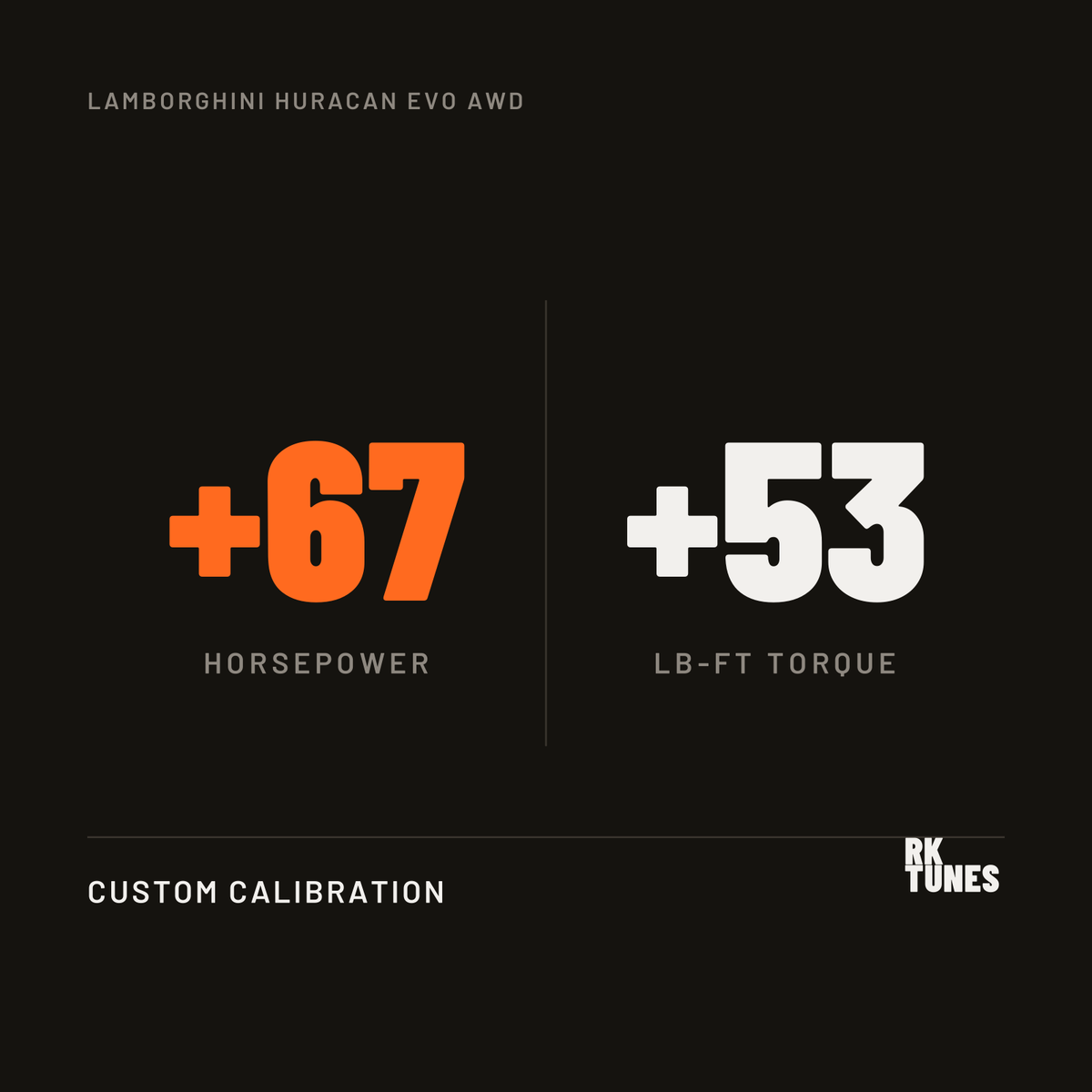 Lamborghini Huracan EVO AWD ECU tune power gains - plus 67 hp and 53 lb-ft over factory