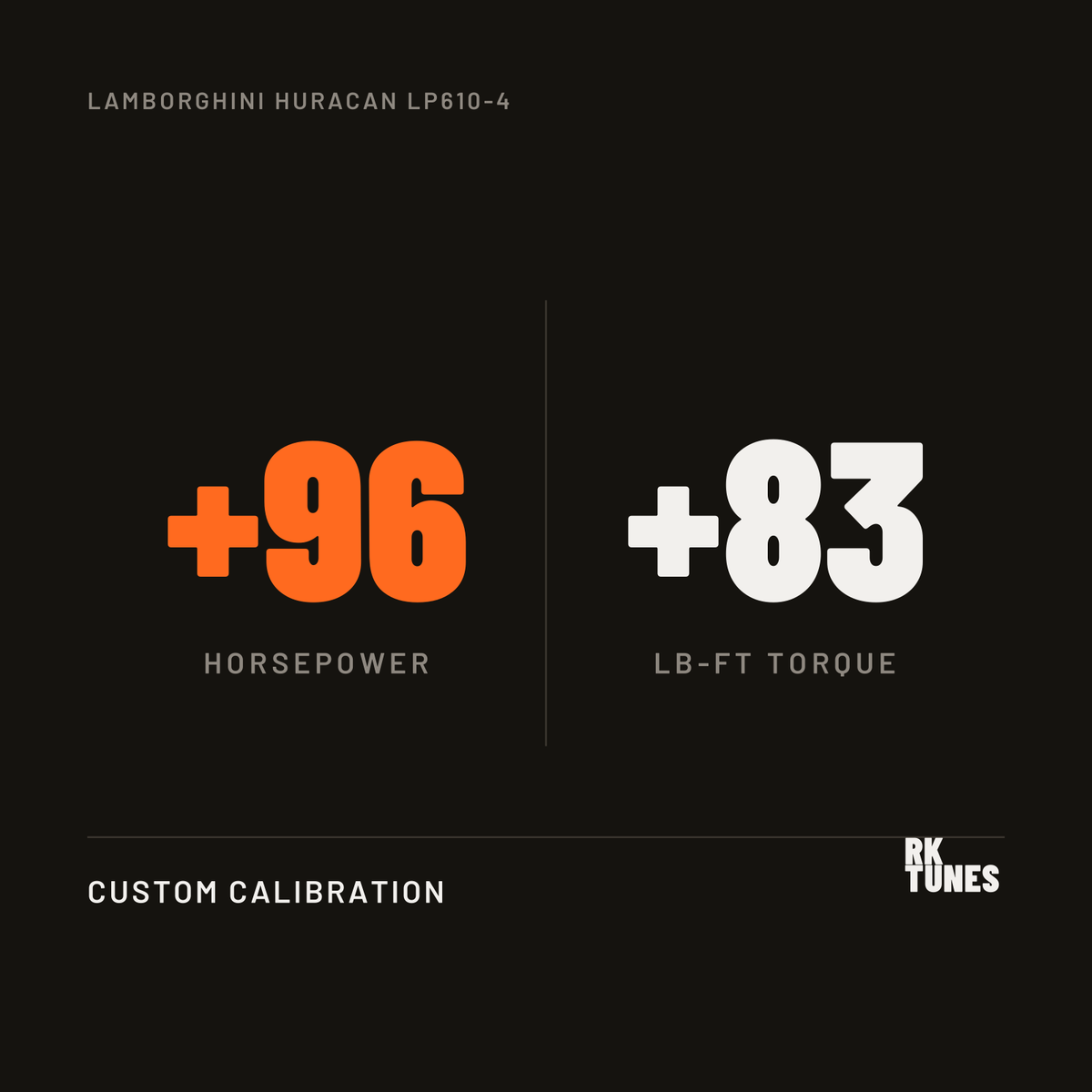 Lamborghini Huracan LP610-4 ECU tune power gains - plus 96 hp and 83 lb-ft over factory