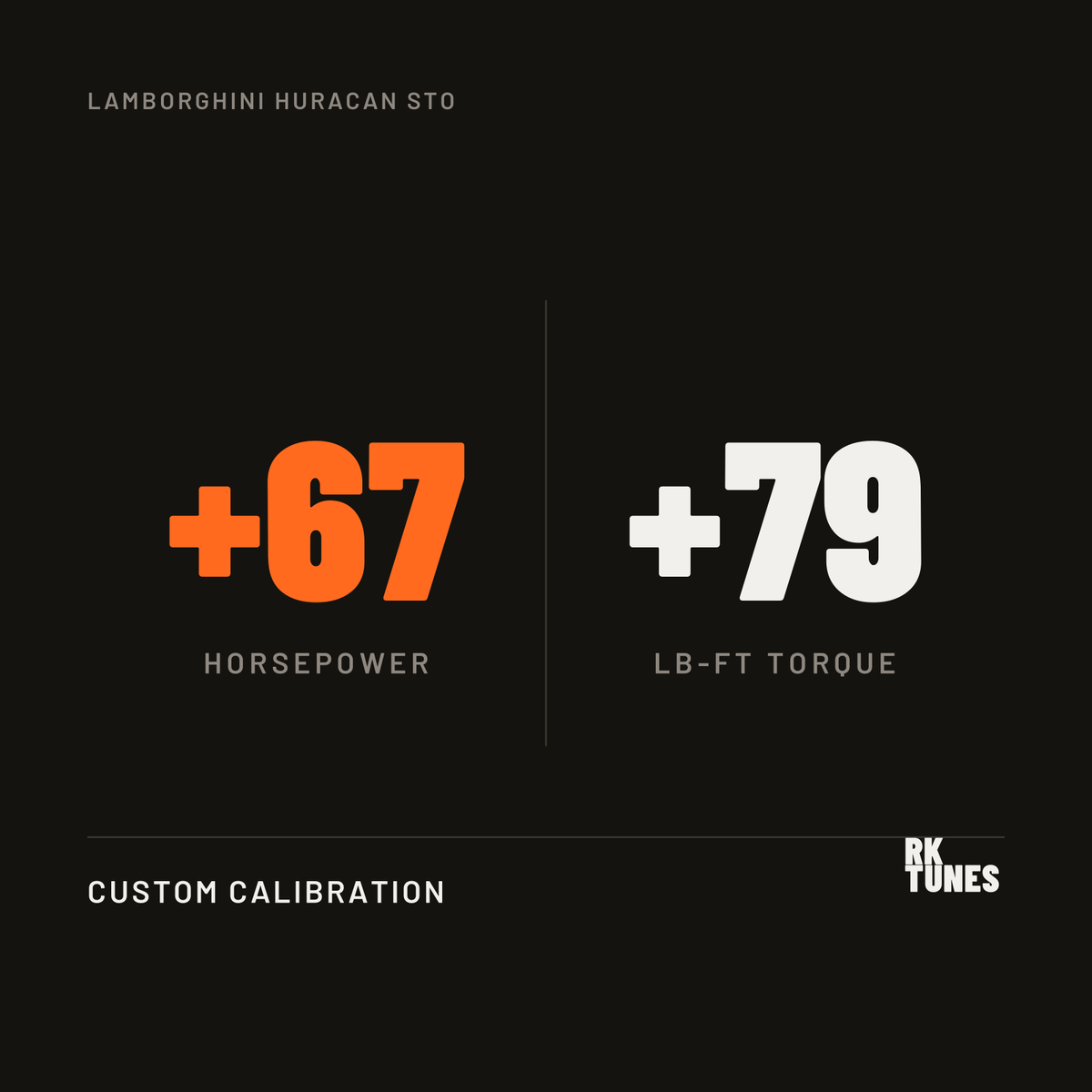 Lamborghini Huracan STO ECU tune power gains - plus 67 hp and 79 lb-ft over factory