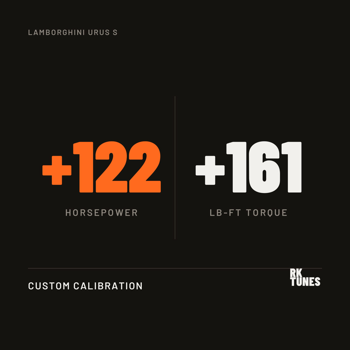 Lamborghini Urus S ECU tune power gains - plus 122 hp and 161 lb-ft over factory