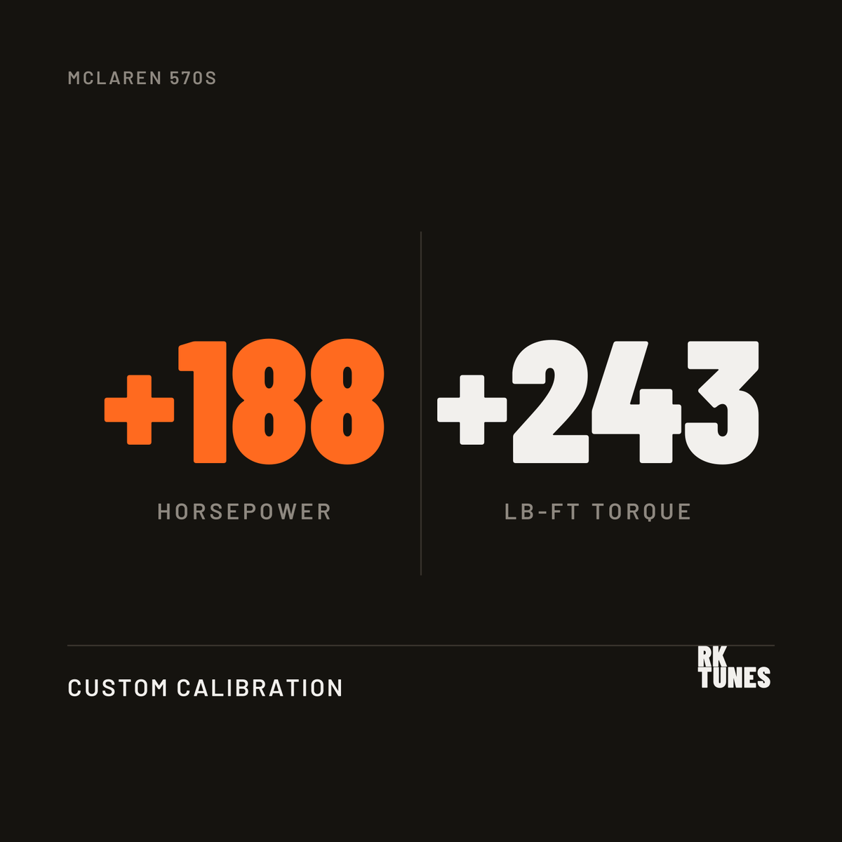 McLaren 570S ECU tune power gains - plus 188 hp and 243 lb-ft over factory