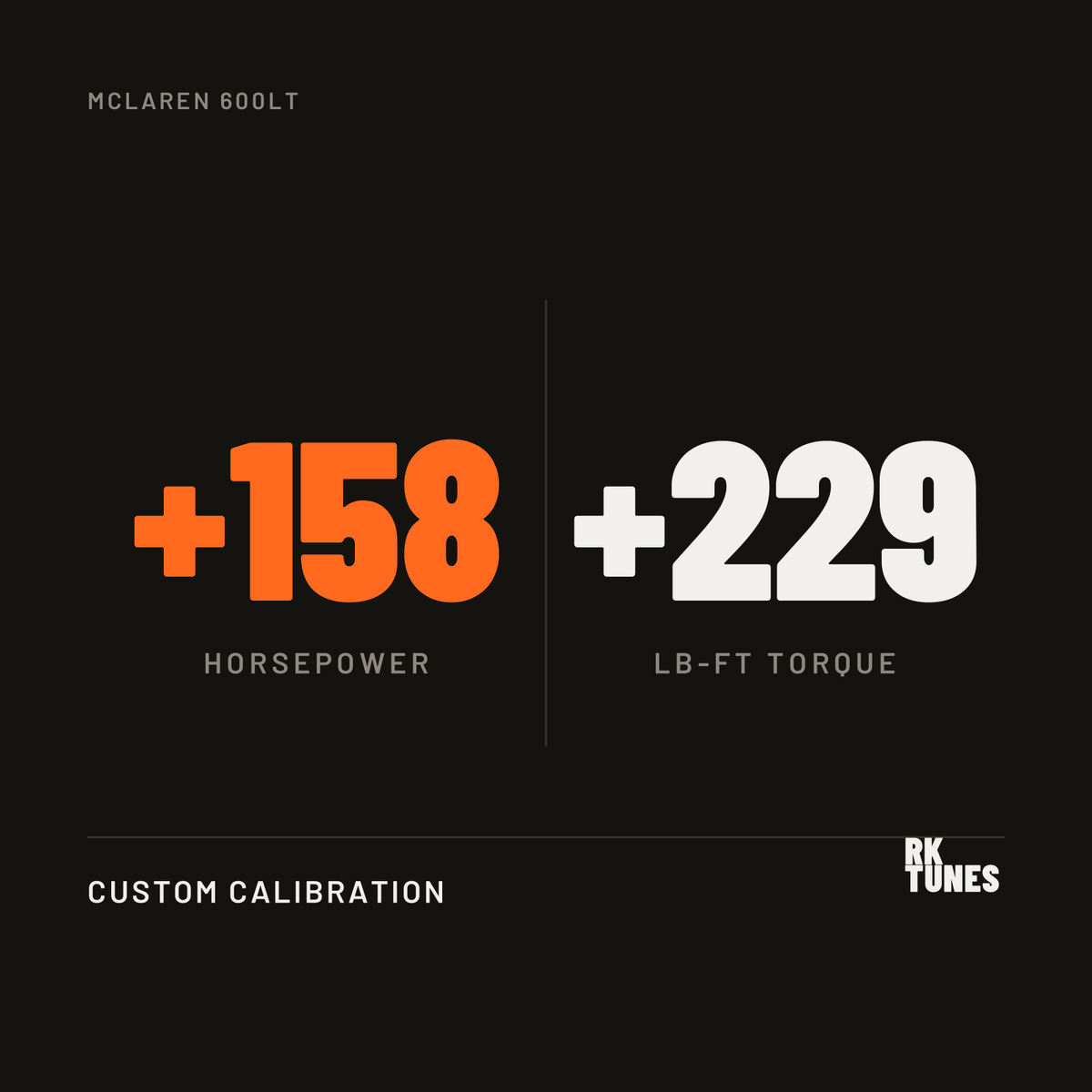 McLaren 600LT ECU tune power gains - plus 158 hp and 229 lb-ft over factory