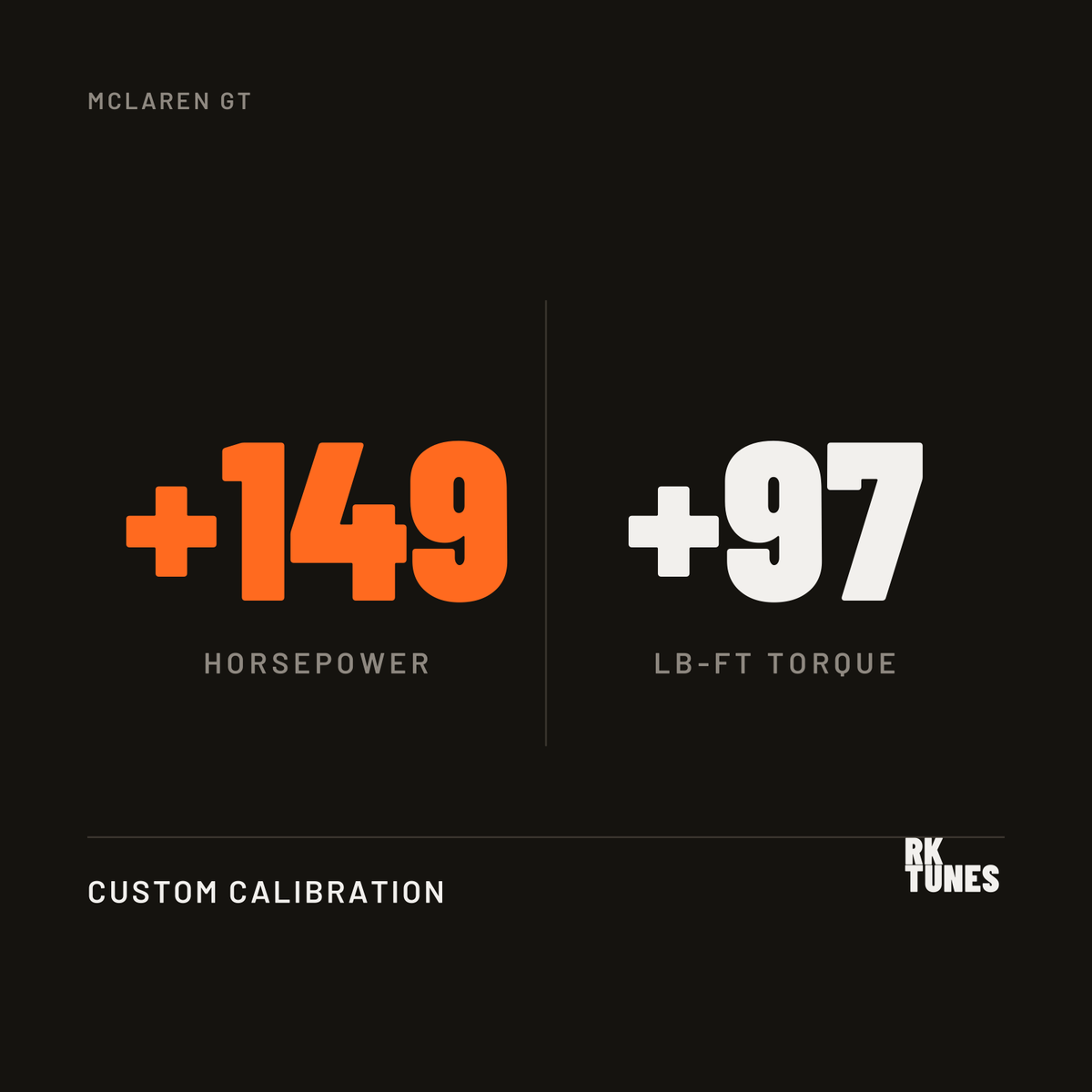 McLaren GT ECU tune power gains - plus 149 hp and 97 lb-ft over factory