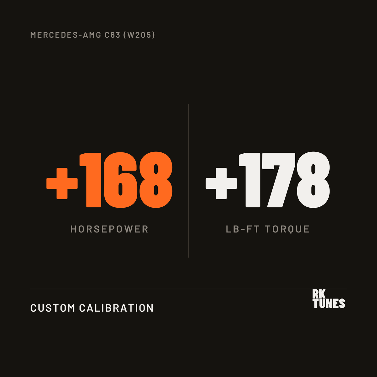 Mercedes-AMG C63 (W205) ECU tune power gains - plus 168 hp and 178 lb-ft over factory