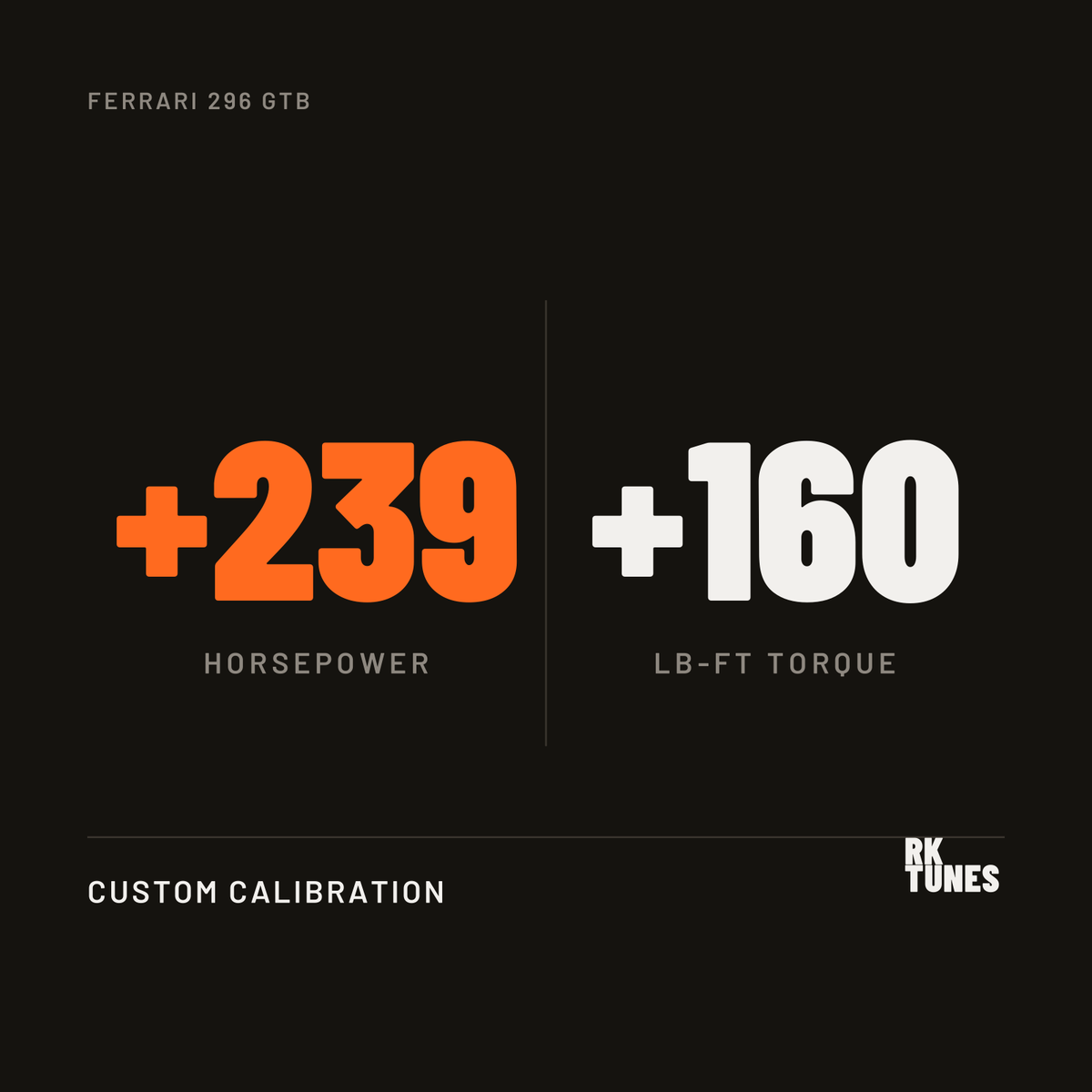 Ferrari 296 GTB ECU tune power gains - plus 239 hp and 160 lb-ft over factory