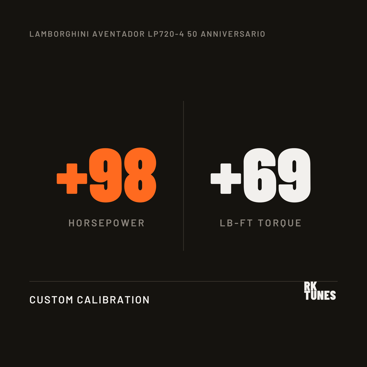 Lamborghini Aventador LP720-4 50 Anniversario ECU tune power gains - plus 98 hp and 69 lb-ft over factory