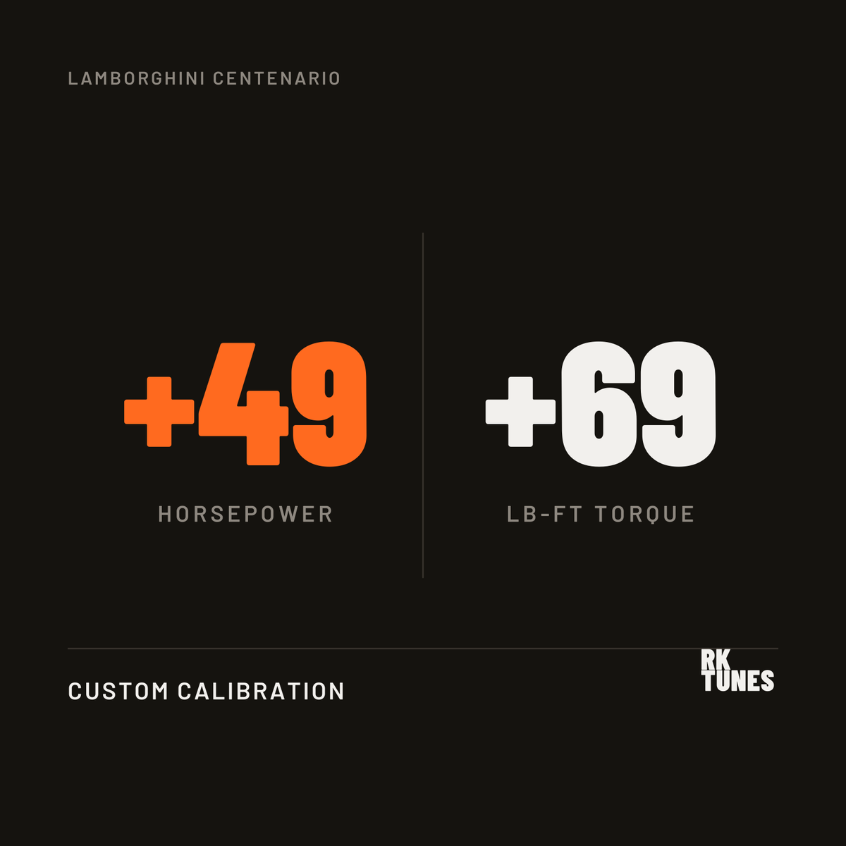 Lamborghini Centenario ECU tune power gains - plus 49 hp and 69 lb-ft over factory