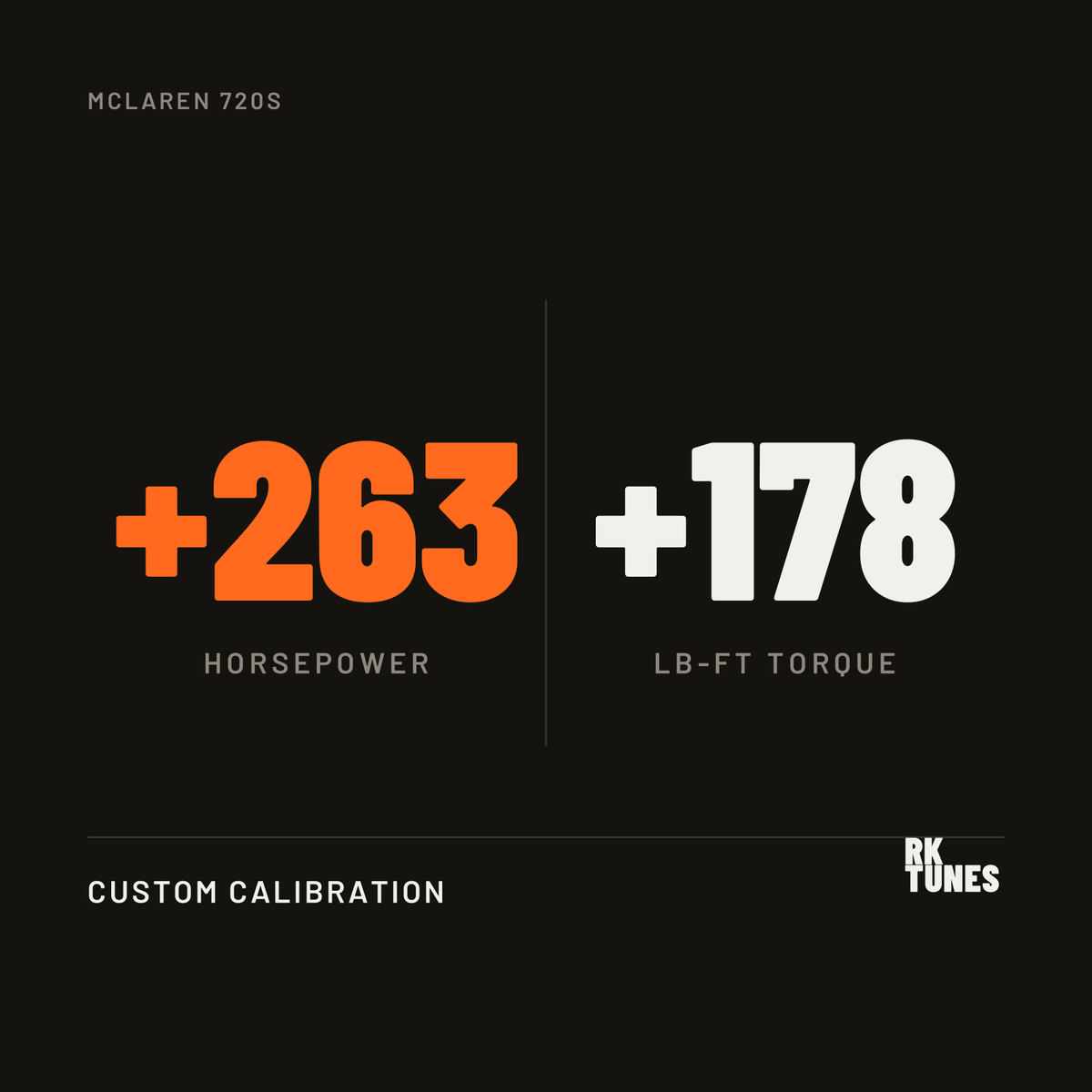 McLaren 720S ECU tune power gains - plus 263 hp and 178 lb-ft over factory